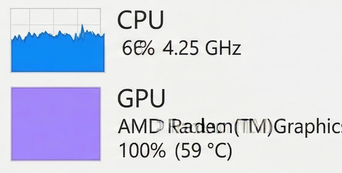 Balanced CPU and GPU under heavy workload