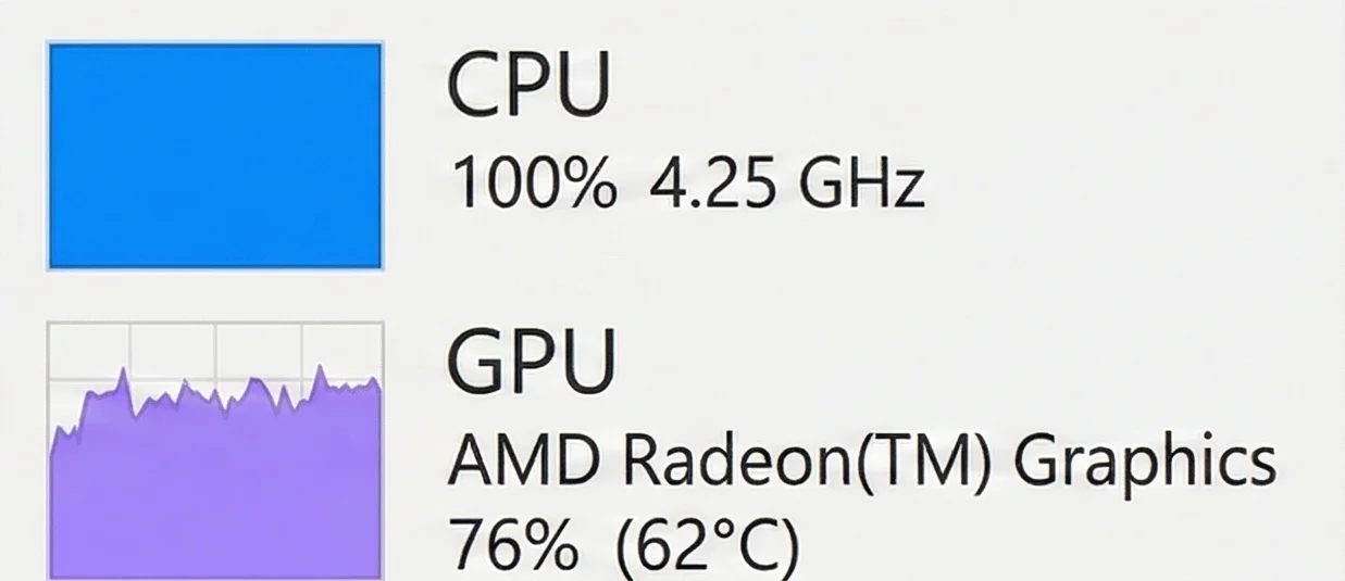 Mild CPU bottleneck limiting GPU performance