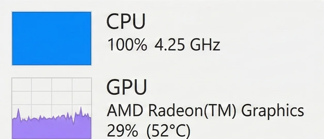 Severe CPU bottleneck with maxed processor